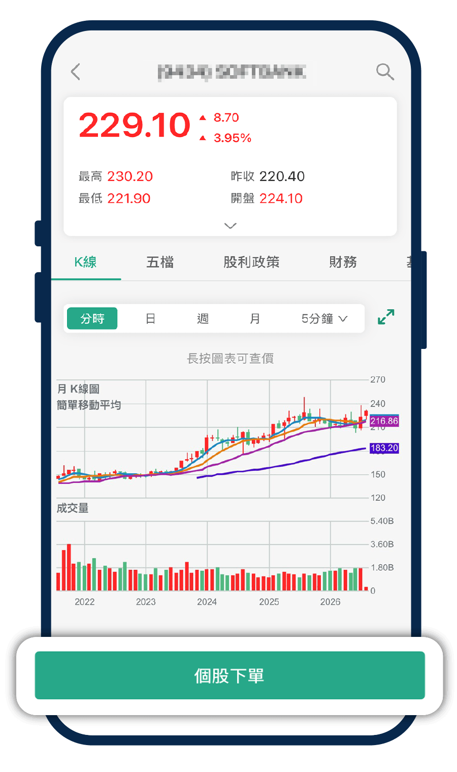 點選「個股下單」按鈕