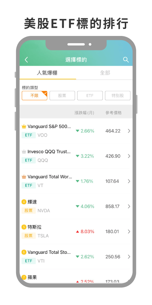 美股ETF專區