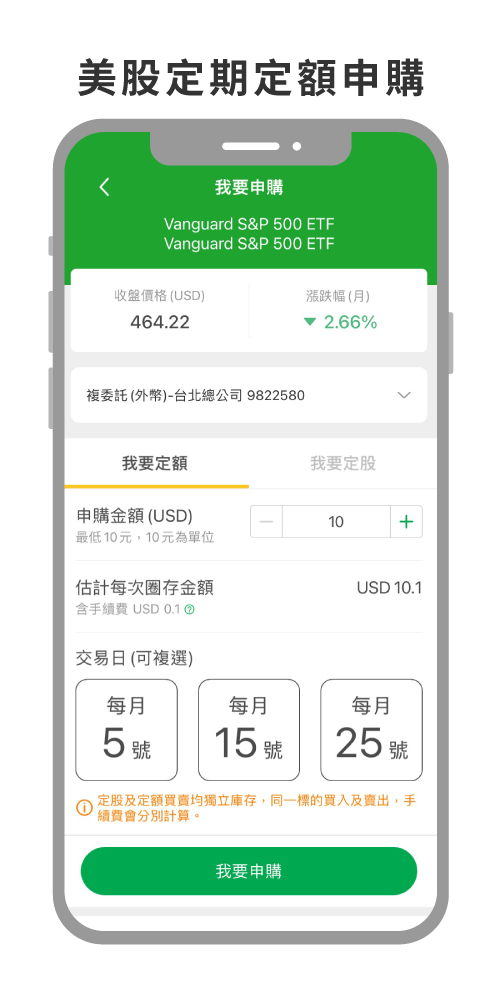 美股定期定額申購